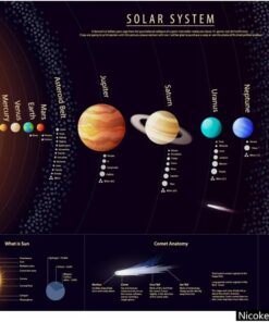 Outer Space Gaming Mouse Pad Solar System Scientific Information Jupiter Saturn Universe Telescope Print Non-Slip Rubber Mouse Pad for Computers, Laptop, Office 9.5 Inch x 7.9 Inch