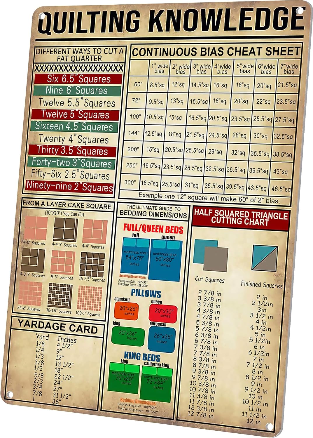 Quilting Knowledge Tin Sign Vintage Sewing Room Art Wall Decor Metal Signs How to Bind A Quilt Poster Gifts for Grandma Mom Women 8X12 Inches