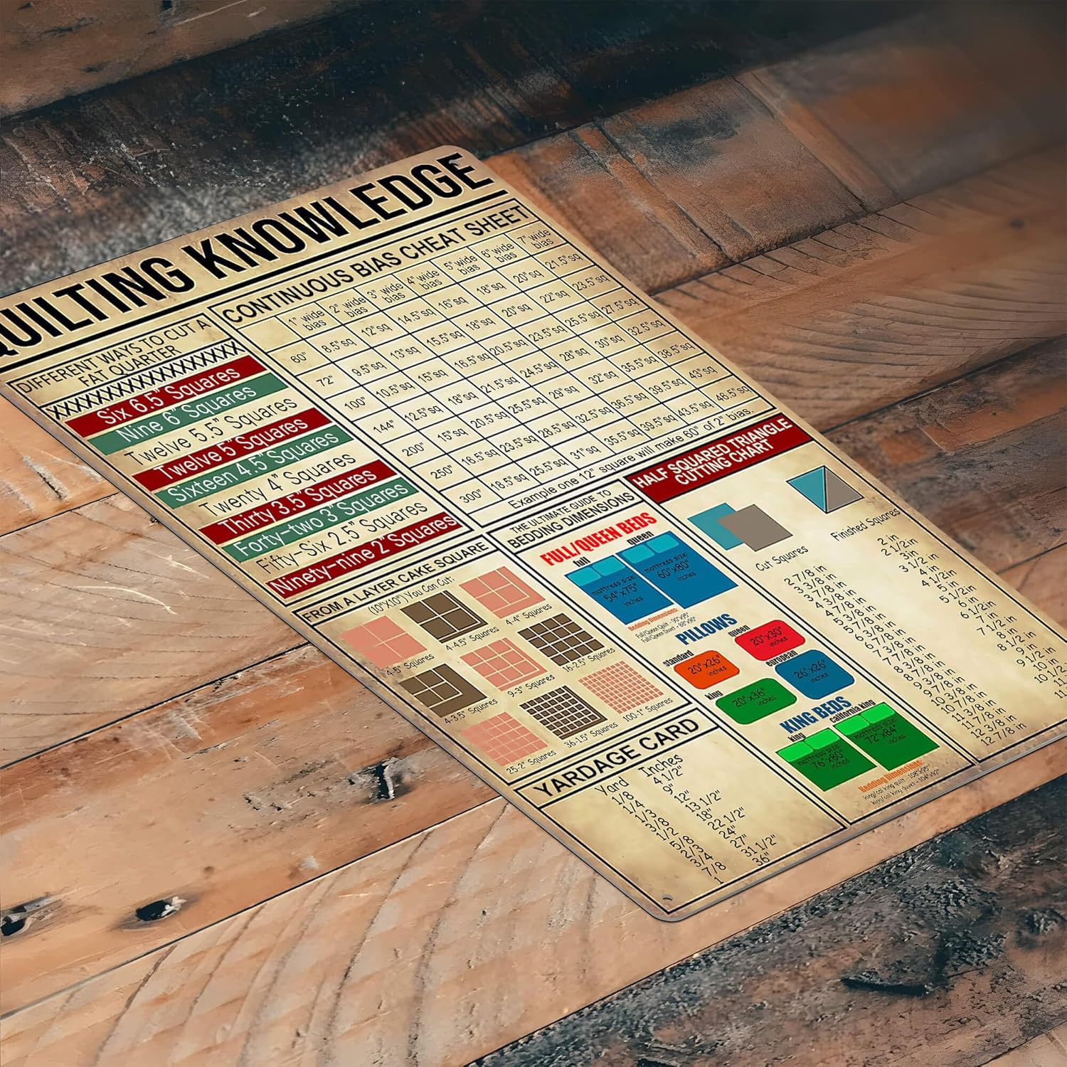 Quilting Knowledge Tin Sign Vintage Sewing Room Art Wall Decor Metal Signs How to Bind A Quilt Poster Gifts for Grandma Mom Women 8X12 Inches - Image 6